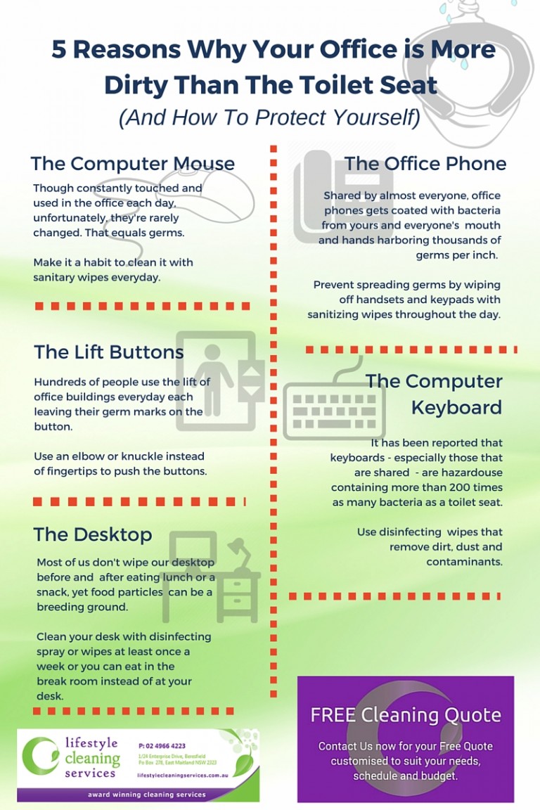 Everyday Office Items Dirtier Than the Toilet Seat Lifestyle Cleaning